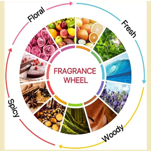 Parfum Club De Nuit Para Hombre <span class=keywords><strong>Intense</strong></span> Man Sillage Milestone Perfumes Arabes Club De Nuit Perfume for Men - Product Image 6