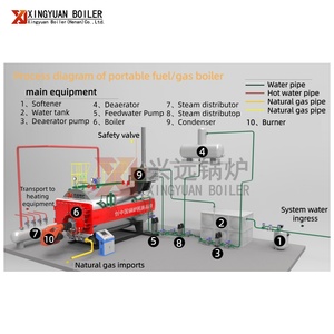 Xingyuan Boiler Industrial Horizontal Fire Tube Low Pressure Diesel Oil Gas Fired Automatic Steam <strong>Generator</strong> For Rice Mill - Product Image 3