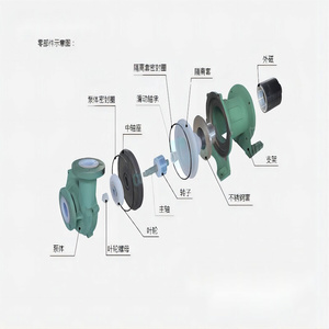 ปั๊มแม่เหล็กขับเคลื่อนแนวนอน SUOU CQB 40-25-200FS ป้องกันการกัดกร่อน ปั๊มแม่เหล็กขับเคลื่อนอัตราการไหลสูง CQB 40-25-200FS Horizo - Product Image 1
