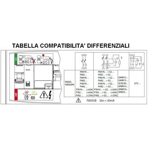 Disjoncteur automatique Bticino F80SG série BTDIN 230V à réinitialisation automatique, montage sur rail DIN, gris - Product Image 2
