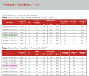 Puce LED Bridgelux BXFN-40G-11L-3C3-00-0-0 90CRI 31.4LM 4000k Blanc Naturel 2835SMD 0.2W 3V - Product Image 3