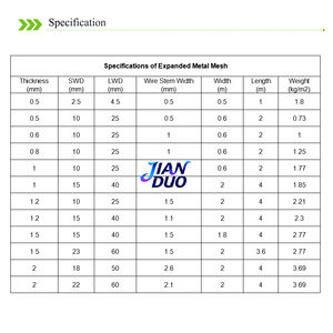 Paneles de Techo Ligeros Negros y Dorados, Revestimiento en Polvo, Malla Metálica Expandida de Aluminio Negro para Gimnasio - Product Image 3