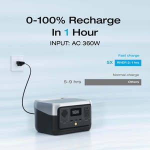 Estación de Energía Portátil <span class=keywords><strong>RIVER</strong></span> 2 <span class=keywords><strong>Max</strong></span> 512Wh <span class=keywords><strong>RIVER</strong></span> 3 <span class=keywords><strong>Plus</strong></span> 286Wh para Drones y Supervivencia al Aire Libre - Product Image 2