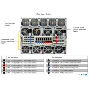 Mới X13DEG-0AD CSE-GP801T SPR 84682P 48c 2.1g 350W 105Mb bi (1000) e54677 GPU SYS-821GE-TNHR superserver Ethernet giá chuyển đổi - Product Image 3