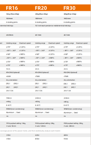 Robot Industrial de 6 Ejes |   Carga Pesada |   Manipulación de Materiales |   Automatización Logística |   Robots Colaborativos - Product Image 5
