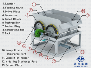 स्वचालित कोयला सोने खनन प्रयोगशाला जिगिंग मशीन क्रोम अयस्क पृथक्करण जिग मशीन बारीट जिगिंग मशीनरी - Product Image 4