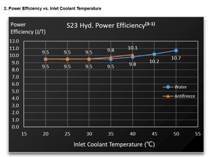 ElphaPex DG Hydro 1 20G scrysting algoritma Doge koin ASIC Miner Hydro prosesor <span class=keywords><strong>Data</strong></span> komputer pendingin - Product Image 2