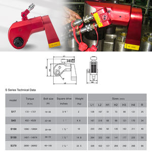 Outils hydrauliques professionnels WREN Design compact 700bar pression de travail maximale S100 clé dynamométrique hydraulique à entraînement carré - Product Image 2