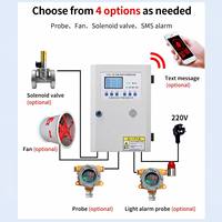 Contrôleur d'alarme gaz 8 canaux pour détecteur de gaz, panneau de commande de détecteur de fuite de gaz fixe RS485 Modbus avec écran LCD 220VAC