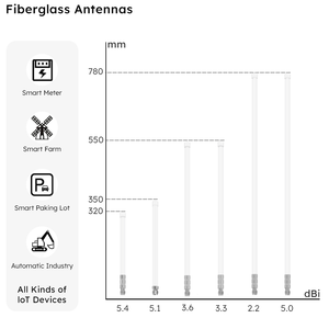 Xu hướng sản phẩm 2025 bán hàng nóng ngoài trời trạm cơ sở Omni <span class=keywords><strong>Wifi</strong></span> Ăng ten 5dBi 2.4G 5.8G tín hiệu tăng cường sợi thủy tinh ăng ten - Product Image 6