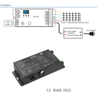 Décodeur DMX512 et RDM à courant constant 4 canaux D4C-XE PWM XLR3/RJ45 Contrôleur de bande lumineuse LED RGBW