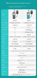 Ae330 thực vật quang hợp Illuminance <span class=keywords><strong>Meter</strong></span> ppfd Photon Flux tăng trưởng đa tham số Detector cho thiết bị kiểm tra - Product Image 2