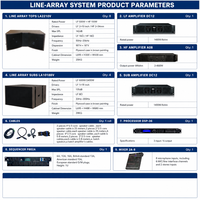Équipement audio professionnel avec caissons de basses, enceintes Line Array, amplificateurs et table de mixage pour concerts en plein air, églises et locations de scènes