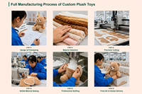 Jouets en peluche sur mesure en gros, fabricant de poupées en peluche, production en série de jouets en peluche