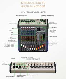 Harga <span class=keywords><strong>Promo</strong></span> Beli <span class=keywords><strong>2</strong></span> Gratis 1 Soundcraft Ui24R 24 Ch Mixer Audio Profesional Digital Perekam Multi-Track dengan Kontrol Nirkabel - Product Image 3