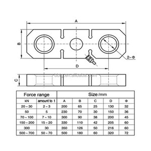 TJL-<span class=keywords><strong>7</strong></span> trên không cần cẩu căng thẳng lực lượng cảm biến 200 tấn tải di động cho Cần cẩu - Product Image 6