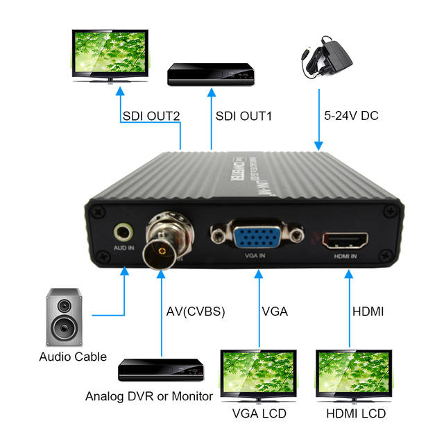 HDMI/VGA/AV to SDI Converter Automatically Embed HDMI Audio signal to SDI signal Support All Type SDI Resolution