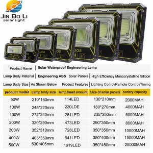 Nueva Lámpara Solar LED para Exteriores Iron Man de 200W 500W 800W 1000W IP67 ABS RoHS, Súper Brillante, de Alta Potencia, para Jardín y Hogar - Product Image 2
