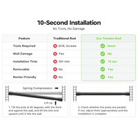 YIJIALE Barra de Tensión de Acero al Carbono Antioxidante de 22mm y 0.7-1.2m, 100% Control de Calidad, Sin Perforación, Extensible, para Secado en Baño