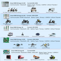 Équilibreur de batterie intelligent BMS LiFePO4 avec Bluetooth intégré 36V/48V/60V 40A 10S/20S, carte PCB FR-4 pour moteur de trottinette électrique lithium-ion