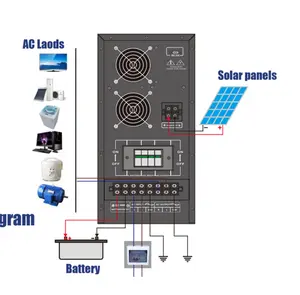 CiFi Sun – onduleur solaire hors réseau triphasé 5kw, 8kw, 10kw, 12kw avec contrôleur de Charge solaire MPPT, fabricants