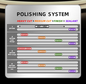 Composé de polissage <span class=keywords><strong>Nanolex</strong></span> composé de coupe lourde pour les rayures profondes marques de ponçage tourbillons et hologrammes dissolvant de rayures de peinture de voiture - Product Image 2