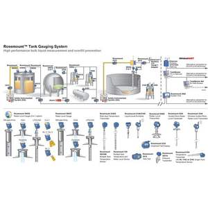 Transmetteur de niveau de réservoir Emerson Rosemounte 2410, haute qualité, 100% original, protocole HART, <span class=keywords><strong>prix</strong></span> d'usine, vente flash, bon <span class=keywords><strong>prix</strong></span> - Product Image 5