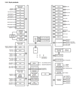 瑞萨电子R5F100GEAFB #10 16位微控制器-单片机16位单片机RL78/G13 64K/4K QFP48 - Product Image 5