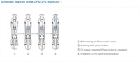 Fournisseurs chinois BAOTN GFA Distributeur de graisse de décompression quantifiée Système de lubrification Distributeur pour tour CNC