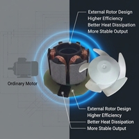 Yüksek Hızlı 9V 19000RPM BLDC Motor Harici Rotorlu Fırçasız Motor, Taşınabilir Fan Soğutma Sistemi için Sürücü Kartlı, OEM Tedarik