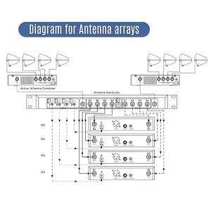 EIFMUSES UA-90 Amplificador de Antena de Banda Ancha de Alta Calidad y Potencia, Sistema de Distribución de Señal de Micrófono Inalámbrico - Product Image 6