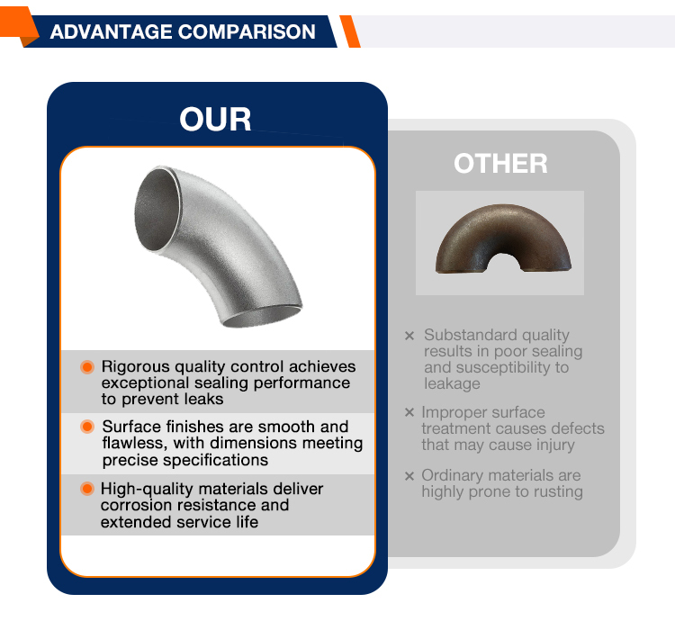 ODM OEM Customized Long Radius Forging Technique Plumbing Connector Forging Butt Welded Stainless Steel Elbow Pipe Fittings · image 5