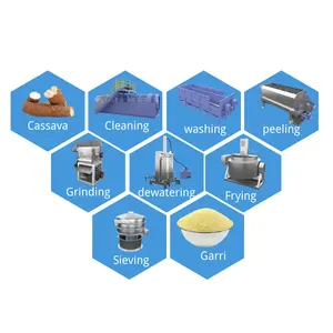 High capacity processing equipment cassava tubers washing equipment cassava gari processing cleaning plant