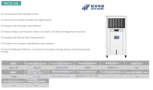 <span class=keywords><strong>Humidificador</strong></span> de Película Húmeda Comercial Wetwells Eléctrico con Control Automático y Tanque de Agua de 40L <span class=keywords><strong>para</strong></span> Espacios Grandes - Product Image 3