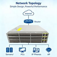 Commutateur réseau de centre de données à faible latence d'occasion, 48 ports 10G SFP+, 4 ports 40G QSFP+, commutateur Ethernet haute densité N3K-C3064PQ-10GX