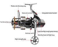 Moulinet de pêche spinning BEARKING pour thon, bar, eau salée, eau douce, carpe, vente en gros, 1000 - 7000, frein max 15KG, entièrement métallique