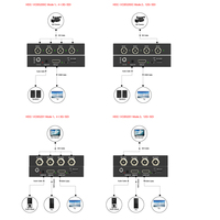 Convertisseur HD/3G/12G-SDI vers HDMI double canal, convertisseur 12G SDI vers HDMI jusqu'à 100 m