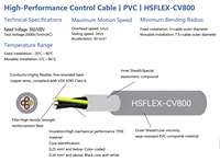 Câble de commande HSFLEX-CV800 à haute résistance à la flexion, conducteur en cuivre, isolation en PVC, 300/500V, pour le contrôle du mouvement robotique