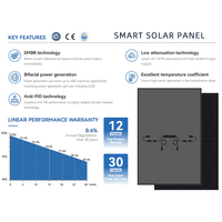 Panel solar inteligente Caja de conexiones solar inteligente integrada Panel fotovoltaico inteligente con función optimizadora