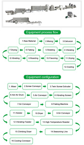 Línea de Producción de Copos de Maíz, Máquina para Hacer Cereal para el Desayuno, Equipo de Producción de Cereal para el Desayuno - Product Image 4