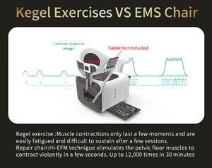Entraîneur professionnel des muscles du plancher pelvien pour la récupération post-partum et le contrôle de l'incontinence - Product Image 6