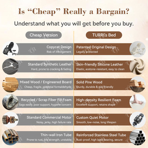 Turri elettrico bellezza lettino cosmetico lusso tavolo Cama De Belleza Camilla estetista elettrico bellezza cosmetico Set letto - Product Image 4