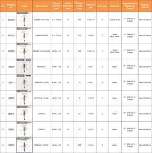 Bujía de iridio platinum para <span class=keywords><strong>Nissan</strong></span>, pieza de repuesto, S526IP makuma, 12290-5K0-A01 4560116441082 ILZKAR7E11S - Product Image 4