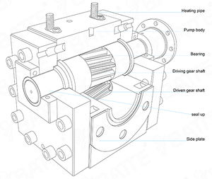 Bomba <span class=keywords><strong>de</strong></span> engranajes <span class=keywords><strong>de</strong></span> plástico PET - Product Image 4