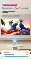 Projecteur intelligent DLP LCD mini portable rechargeable 4K pour jeux Android 13, idéal pour les soirées et le divertissement