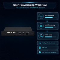 Red de Núcleo de Alta Capacidad para 50000 Usuarios, 200000 Sesiones, 10Gbps de Rendimiento, Lista para la Nube, 4G, 5G, IMS Convergente Todo en Uno