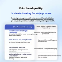 Brother DCP-T730DW A4 Little Magic Ink Cube Printer Inkjet Multifungsi All-in-One dengan Antarmuka USB