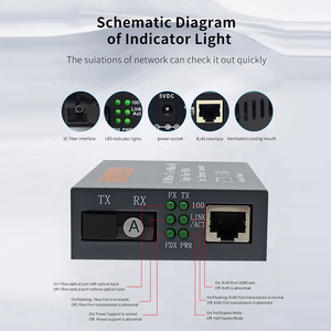Netlink HTB-3100AB 10/100m 25KM 1 SC con 1 convertitore multimediale in fibra ottica singolo RJ45 monomodale - Product Image 2