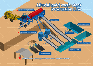 Conjunto Completo de Planta de Extração de Ouro de Aluvião Máquina com Peneira Trommel para Lavagem de Ouro em Areia para a África - Product Image 2