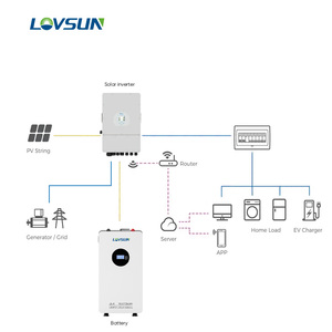 Sistema de Energía Solar Híbrido Industrial en Oferta, Kits Completos de 5KW, 8KW, 10KW, 20KW, 30KW, Sistema de Energía Solar Industrial OMS48100 - Product Image 4